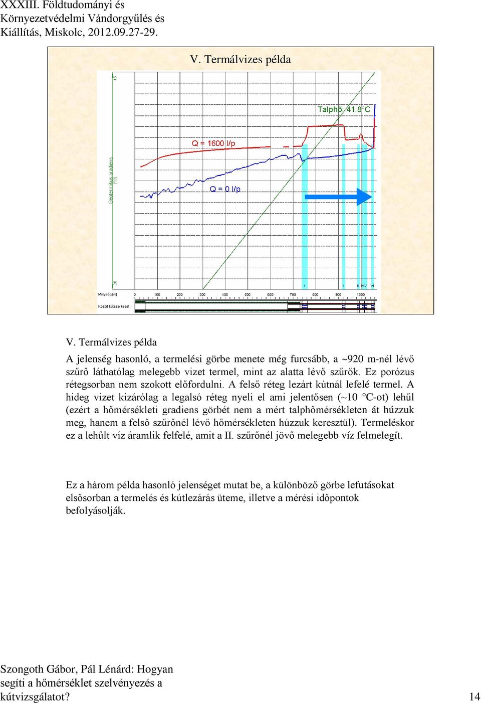 A hideg vizet kizárólag a legalsó réteg nyeli el ami jelentősen (~10 C-ot) lehűl (ezért a hőmérsékleti gradiens görbét nem a mért talphőmérsékleten át húzzuk meg, hanem a felső szűrőnél lévő