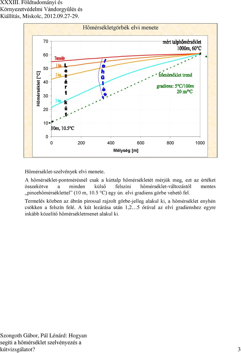 pincehőmérséklettel (10 m, 10.5 C) egy ún. elvi gradiens görbe vehető fel.