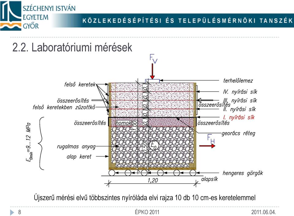 többszintes nyíróláda elvi