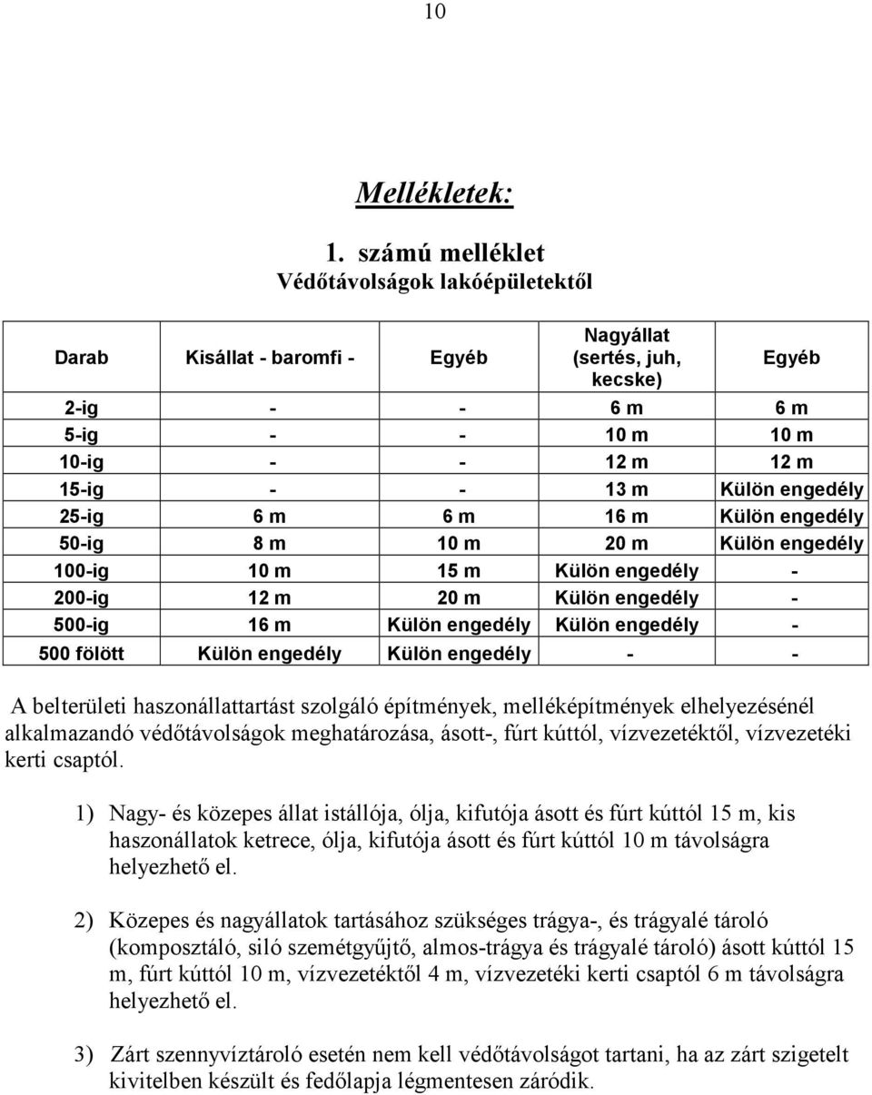 engedély 25-ig 6 m 6 m 16 m Külön engedély 50-ig 8 m 10 m 20 m Külön engedély 100-ig 10 m 15 m Külön engedély - 200-ig 12 m 20 m Külön engedély - 500-ig 16 m Külön engedély Külön engedély - 500