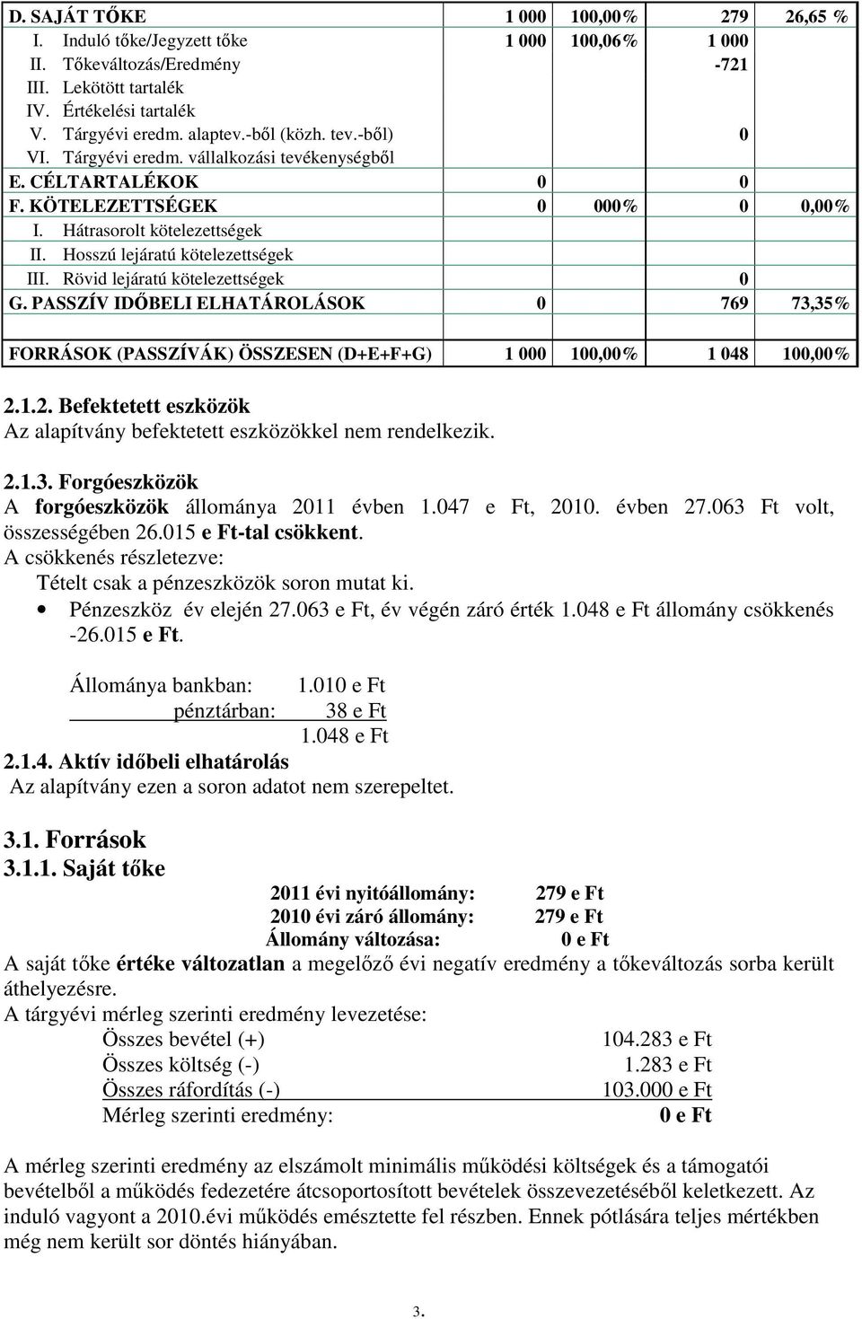 Rövid lejáratú kötelezettségek 0 G. PASSZÍV IDİBELI ELHATÁROLÁSOK 0 769 73,35% FORRÁSOK (PASSZÍVÁK) ÖSSZESEN (D+E+F+G) 1 000 100,00% 1 048 100,00% 2.