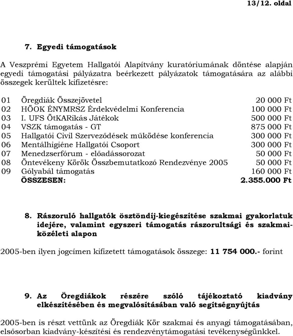 Öregdiák Összejövetel 20 000 Ft 02 HÖOK ÉNYMRSZ Érdekvédelmi Konferencia 100 000 Ft 03 I.
