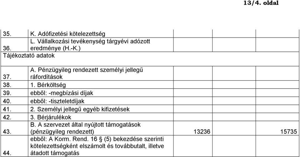 ebből: -tiszteletdíjak 41. 2. Személyi jellegű egyéb kifizetések 42. 3. Bé