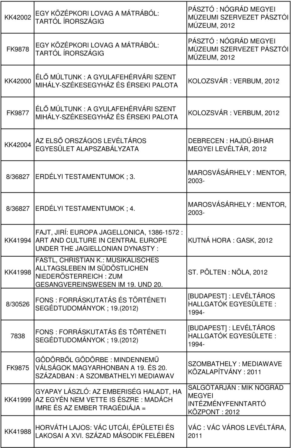 ÉS ÉRSEKI PALOTA KOLOZSVÁR : VERBUM, KK42004 AZ ELSŐ ORSZÁGOS LEVÉLTÁROS EGYESÜLET ALAPSZABÁLYZATA DEBRECEN : HAJDÚ-BIHAR MEGYEI LEVÉLTÁR, 8/36827 ERDÉLYI TESTAMENTUMOK ; 3.