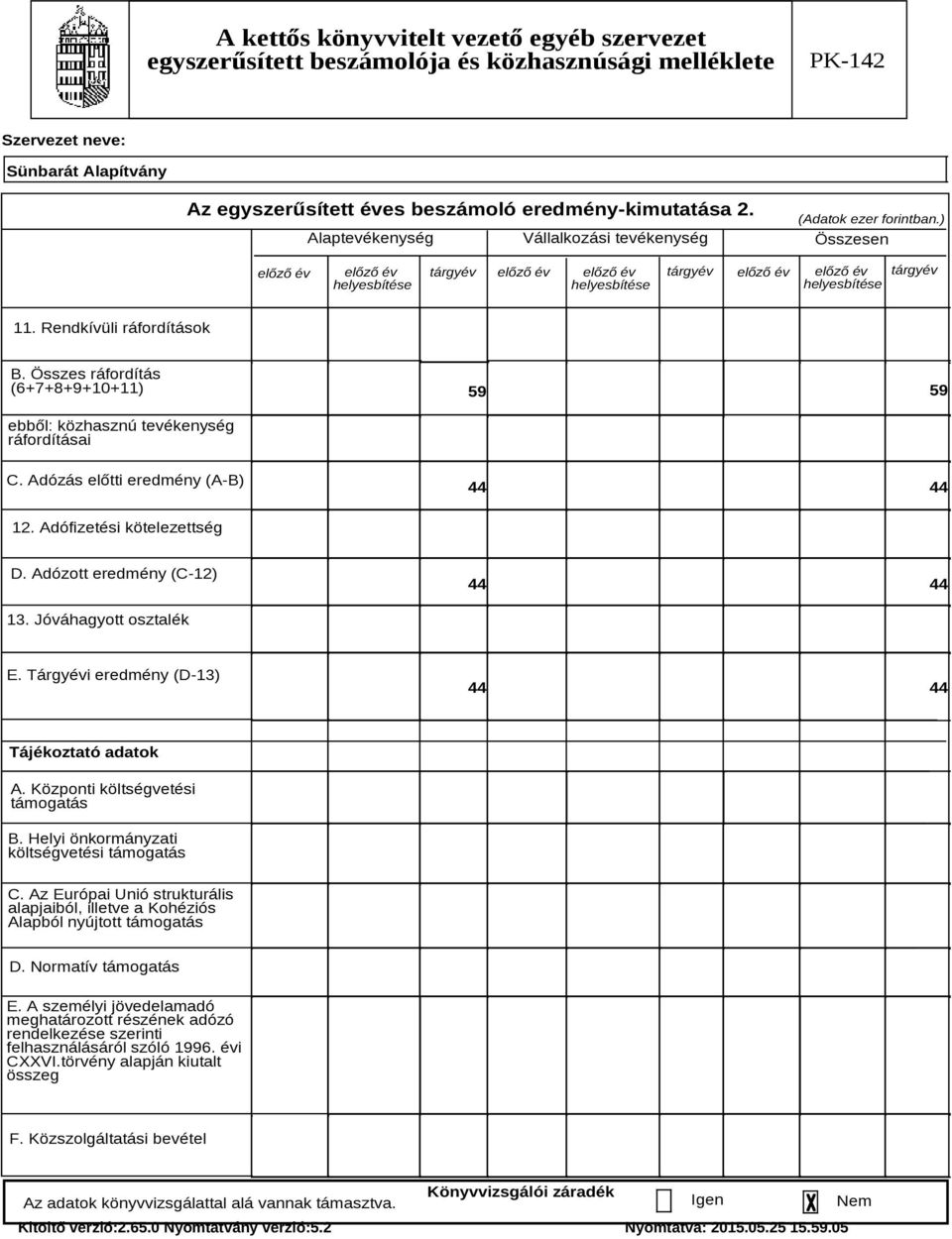 Jóváhagyott osztalék E. Tárgyévi eredmény (D-13) 44 44 Tájékoztató adatok A. Központi költségvetési támogatás B. Helyi önkormányzati költségvetési támogatás C.