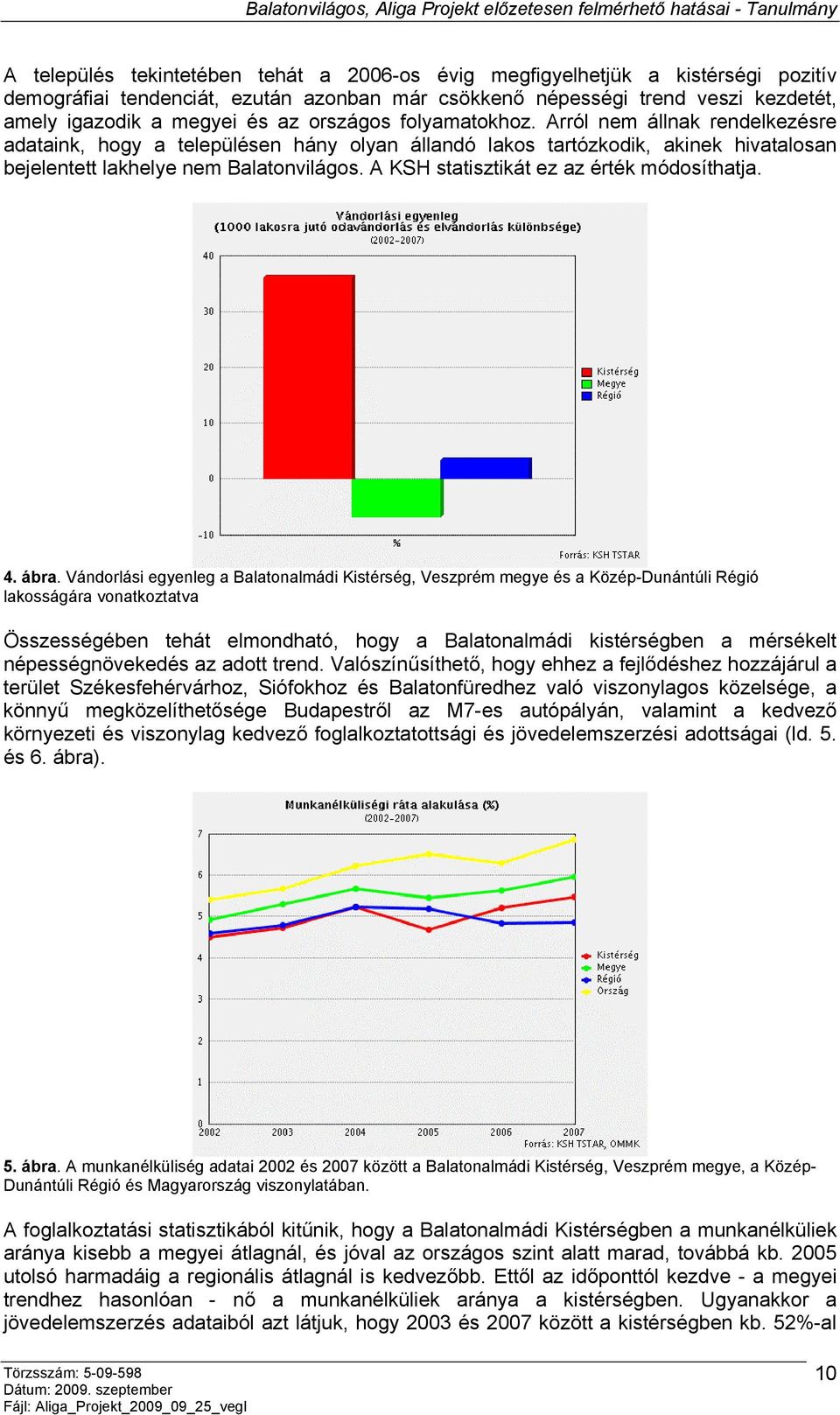 A KSH statisztikát ez az érték módosíthatja. 4. ábra.