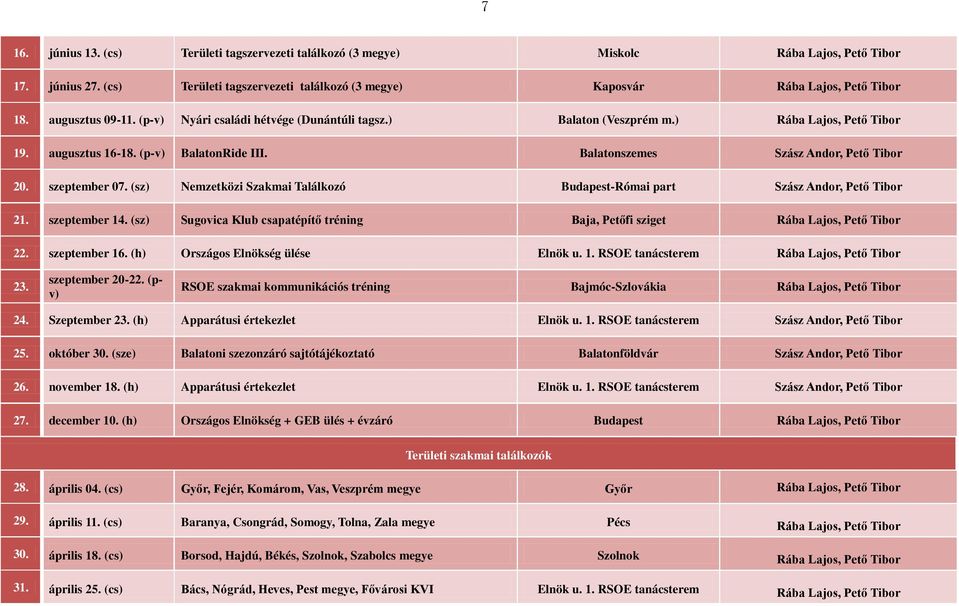 szeptember 07. (sz) Nemzetközi Szakmai Találkozó Budapest-Római part Szász Andor, Pető Tibor 21. szeptember 14. (sz) Sugovica Klub csapatépítő tréning Baja, Petőfi sziget Rába Lajos, Pető Tibor 22.