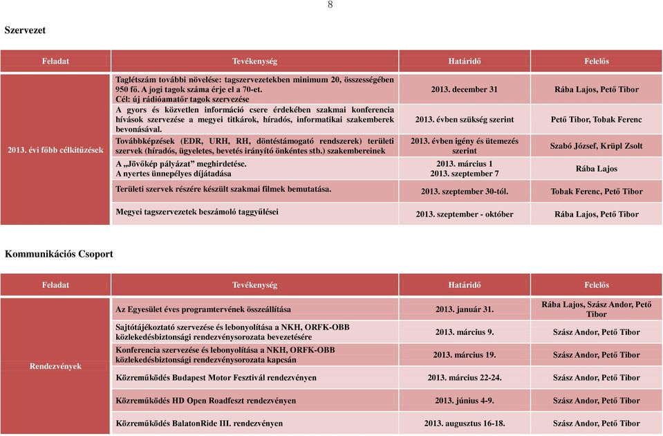 Továbbképzések (EDR, URH, RH, döntéstámogató rendszerek) területi szervek (híradós, ügyeletes, bevetés irányító önkéntes stb.) szakembereinek A Jövőkép pályázat meghirdetése.