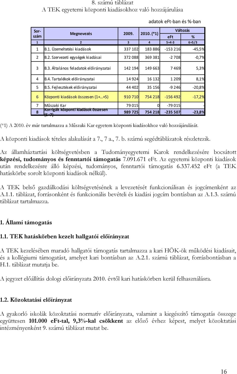 3% 4 B.4. Tartalékok előirányzatai 14 924 16 132 1 209 8,1% 5 