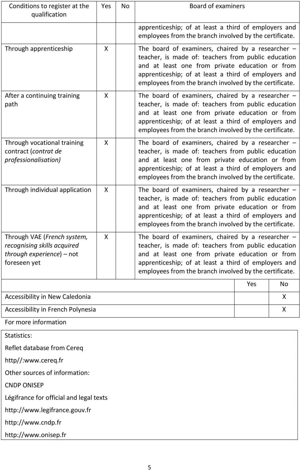 least a third of employers and employees from the branch involved by the certificate.