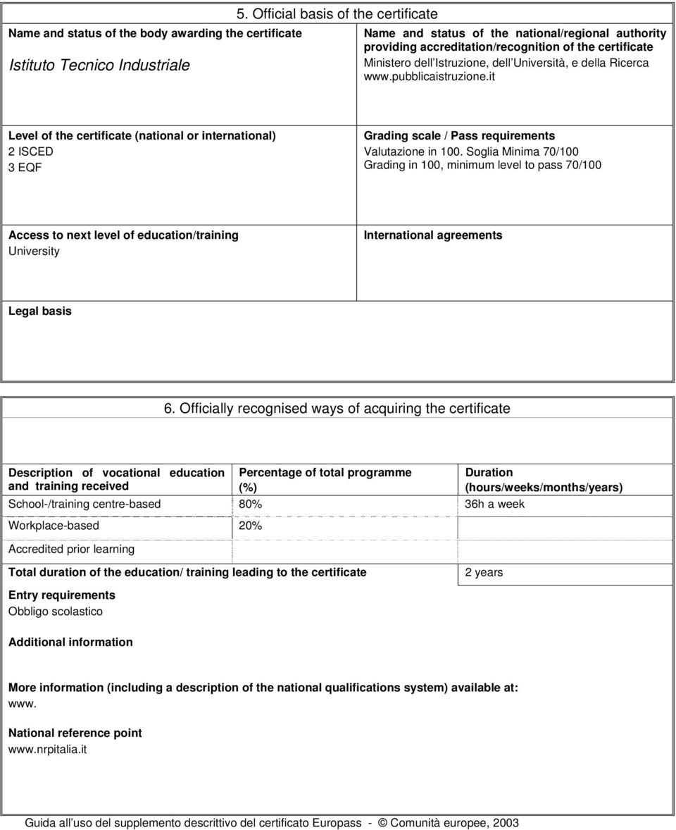 it Level of the certificate (national or international) 2 ISCED 3 EQF Grading scale / Pass requirements Valutazione in 100.