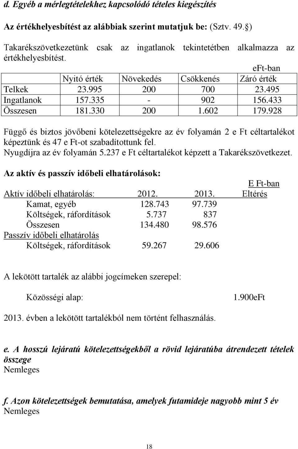 433 Összesen 181.330 200 1.602 179.928 Függő és biztos jövőbeni kötelezettségekre az év folyamán 2 e Ft céltartalékot képeztünk és 47 e Ft-ot szabadítottunk fel. Nyugdíjra az év folyamán 5.