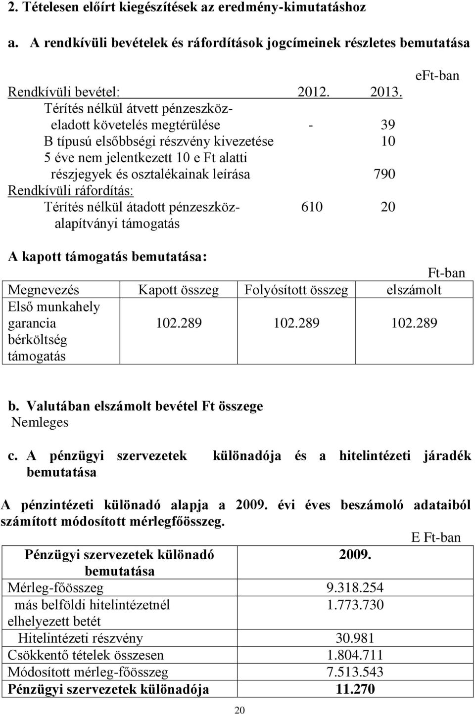 ráfordítás: Térítés nélkül átadott pénzeszköz- 610 20 alapítványi támogatás eft-ban A kapott támogatás bemutatása: Ft-ban Megnevezés Kapott összeg Folyósított összeg elszámolt Első munkahely garancia