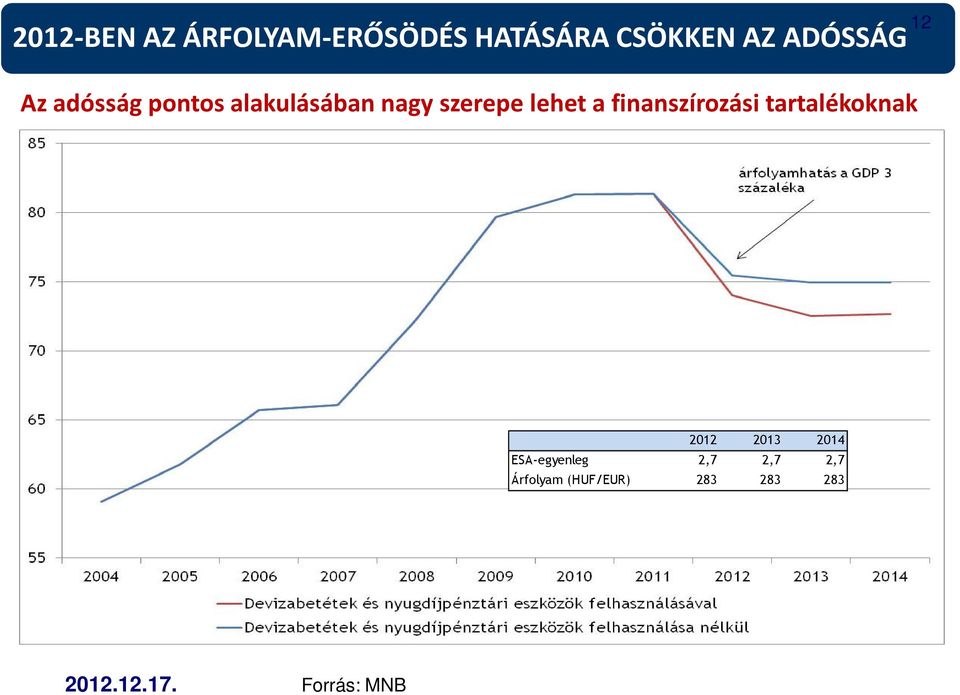 lehet a finanszírozási tartalékoknak 12 2012 2013 2014