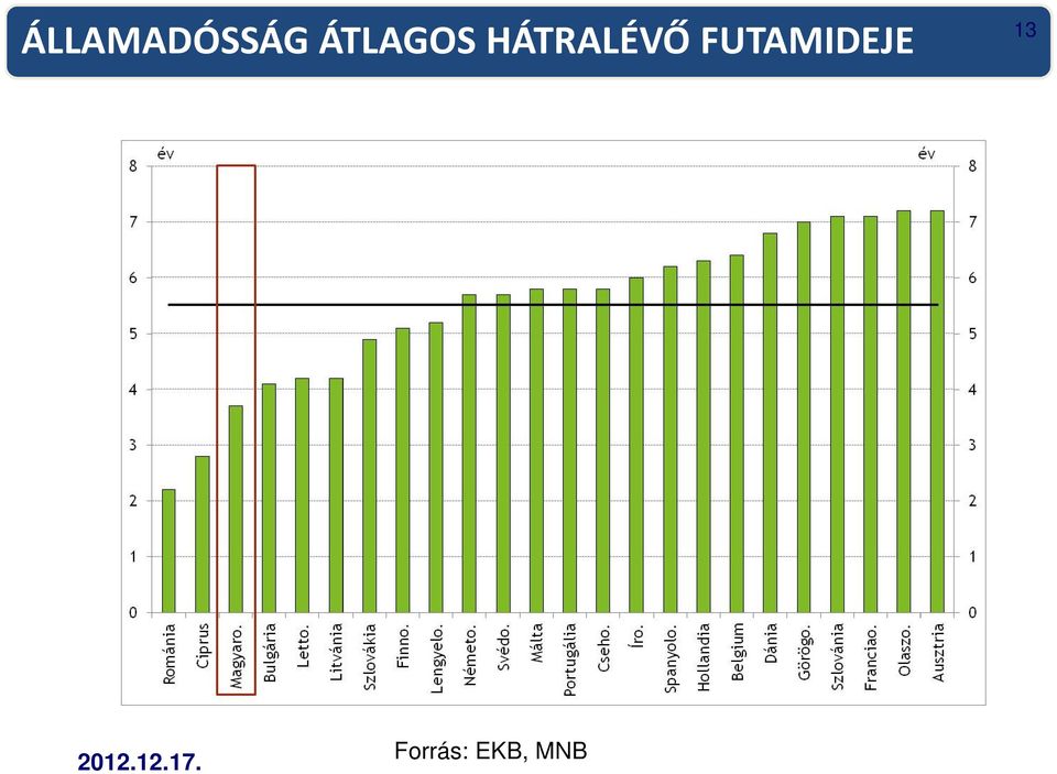 HÁTRALÉVŐ