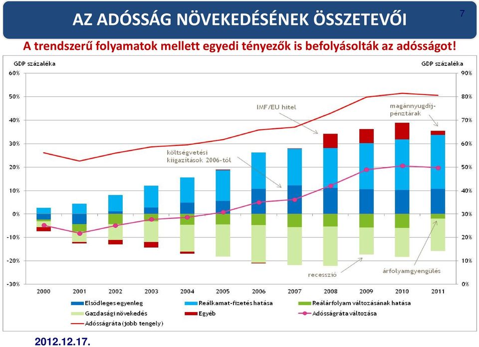 folyamatok mellett egyedi