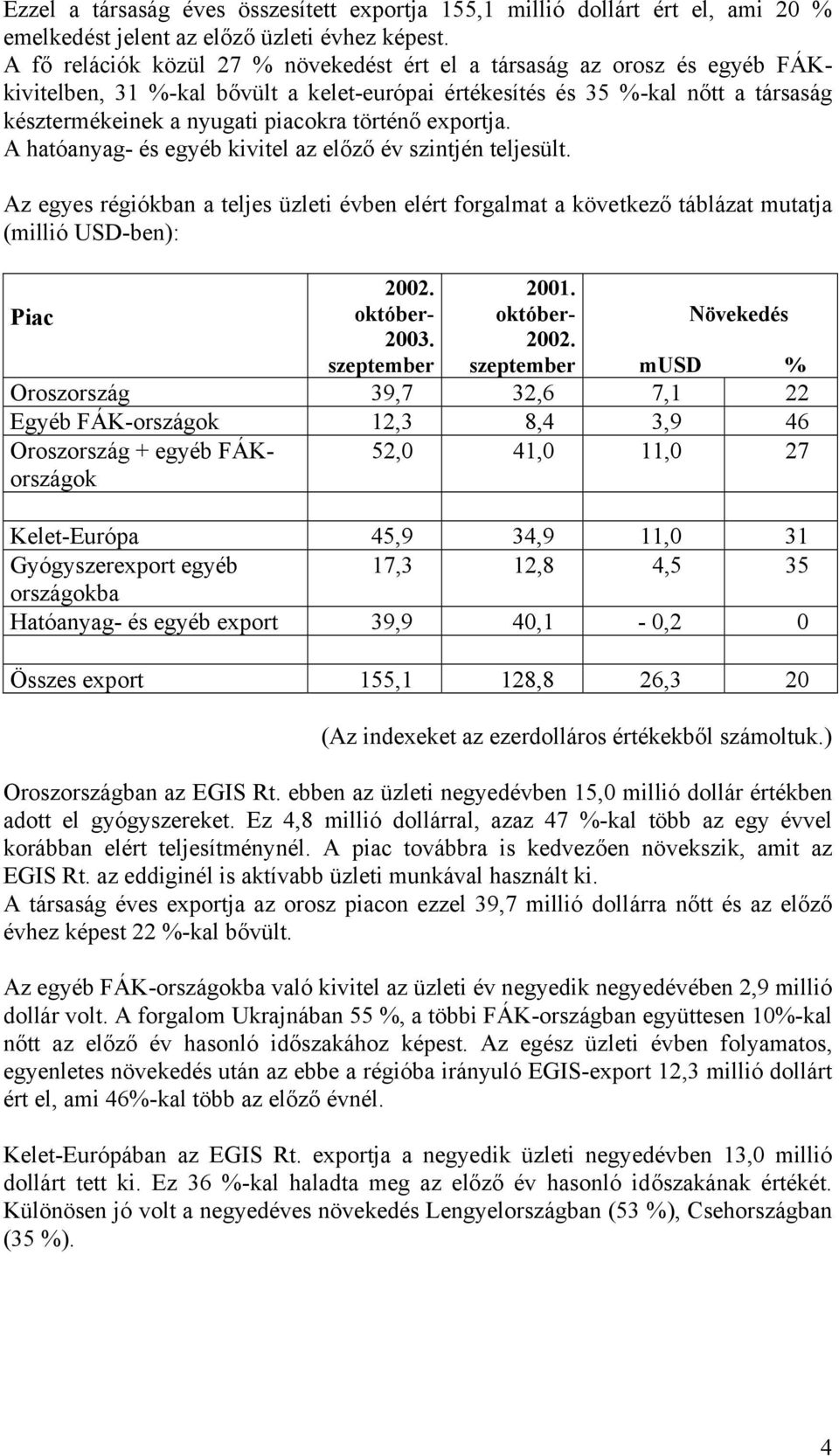 történő exportja. A hatóanyag- és egyéb kivitel az előző év szintjén teljesült. Az egyes régiókban a teljes üzleti évben elért forgalmat a következő táblázat mutatja (millió USD-ben): Piac 2002.