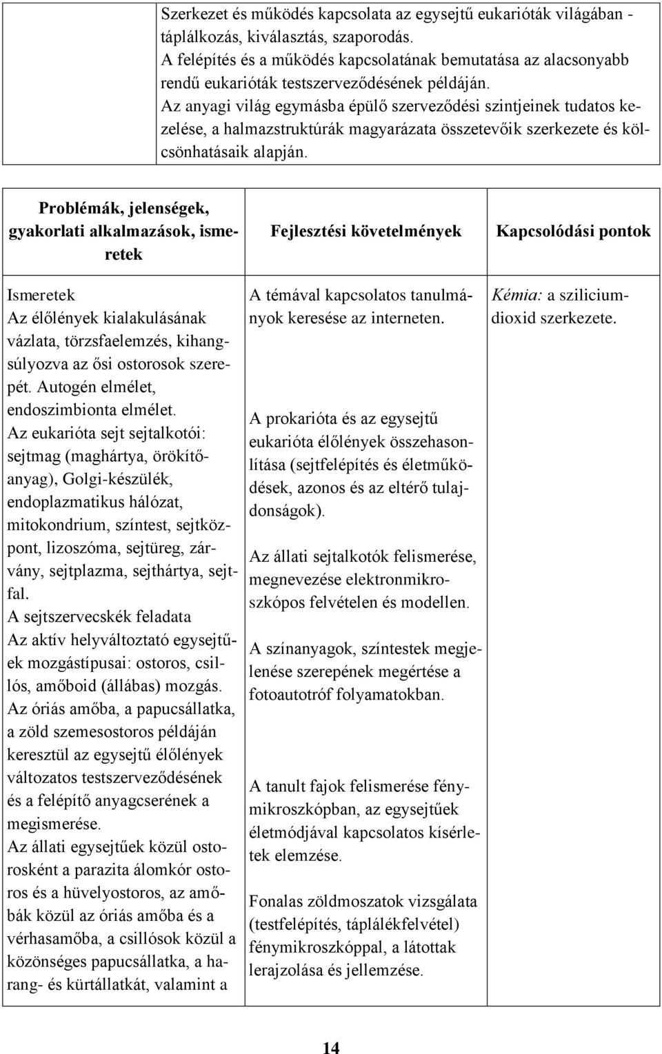 Az anyagi világ egymásba épülő szerveződési szintjeinek tudatos kezelése, a halmazstruktúrák magyarázata összetevőik szerkezete és kölcsönhatásaik alapján.