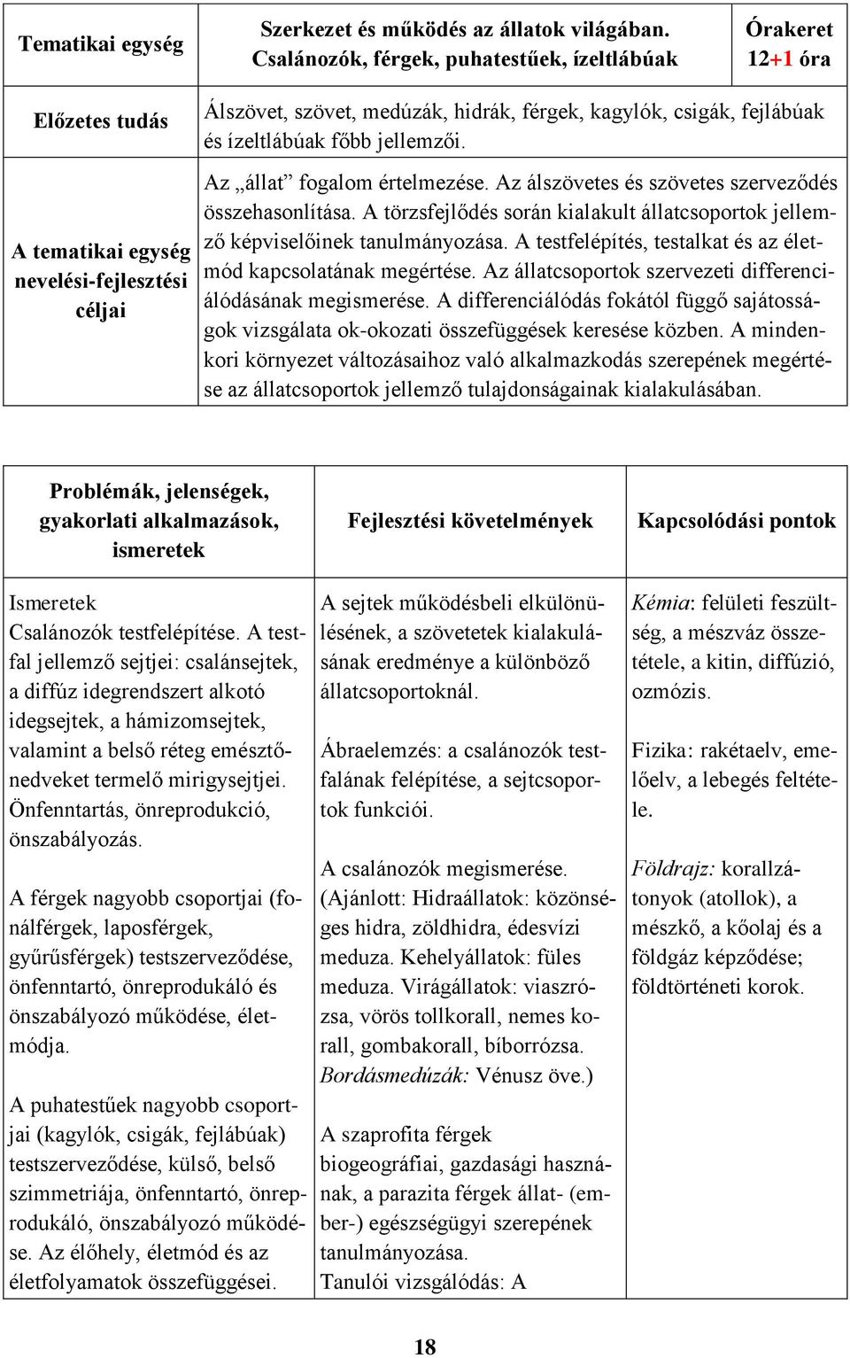 ízeltlábúak főbb jellemzői. Az állat fogalom értelmezése. Az álszövetes és szövetes szerveződés összehasonlítása. A törzsfejlődés során kialakult állatcsoportok jellemző képviselőinek tanulmányozása.