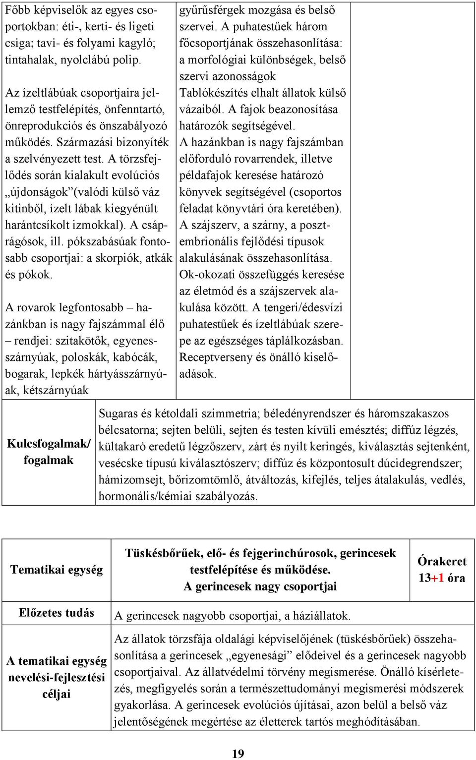 A törzsfejlődés során kialakult evolúciós újdonságok (valódi külső váz kitinből, ízelt lábak kiegyénült harántcsíkolt izmokkal). A csáprágósok, ill.