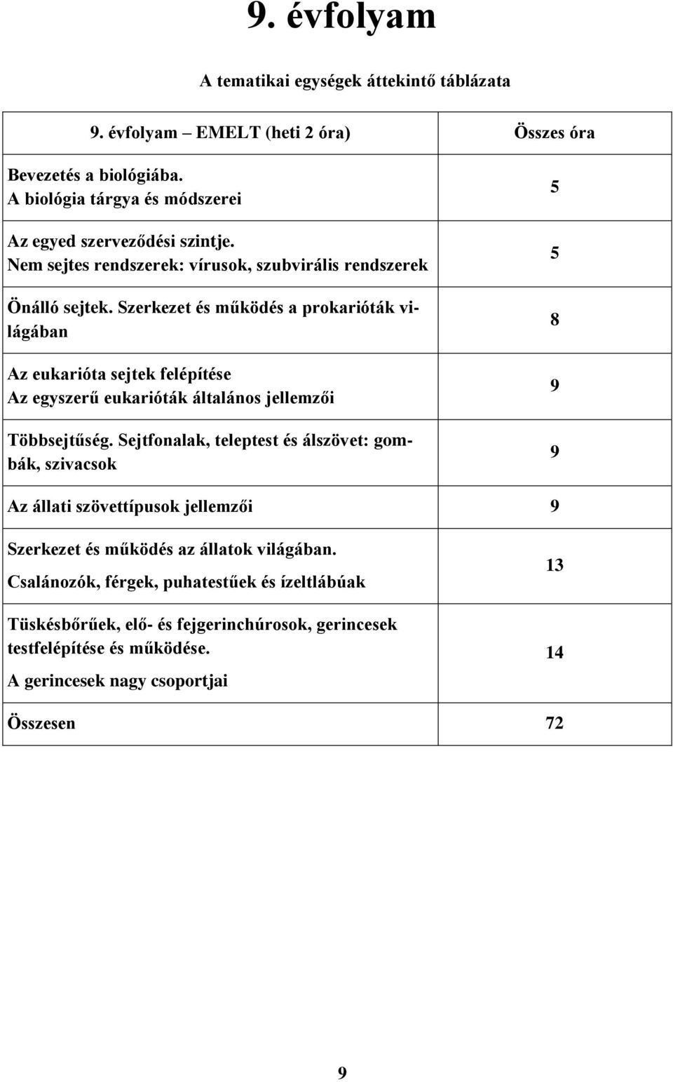 Szerkezet és működés a prokarióták világában Az eukarióta sejtek felépítése Az egyszerű eukarióták általános jellemzői Többsejtűség.