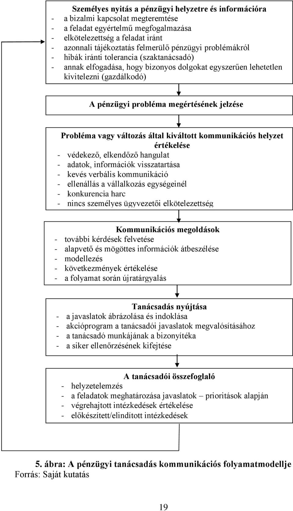 Probléma vagy változás által kiváltott kommunikációs helyzet értékelése - védekező, elkendőző hangulat - adatok, információk visszatartása - kevés verbális kommunikáció - ellenállás a vállalkozás