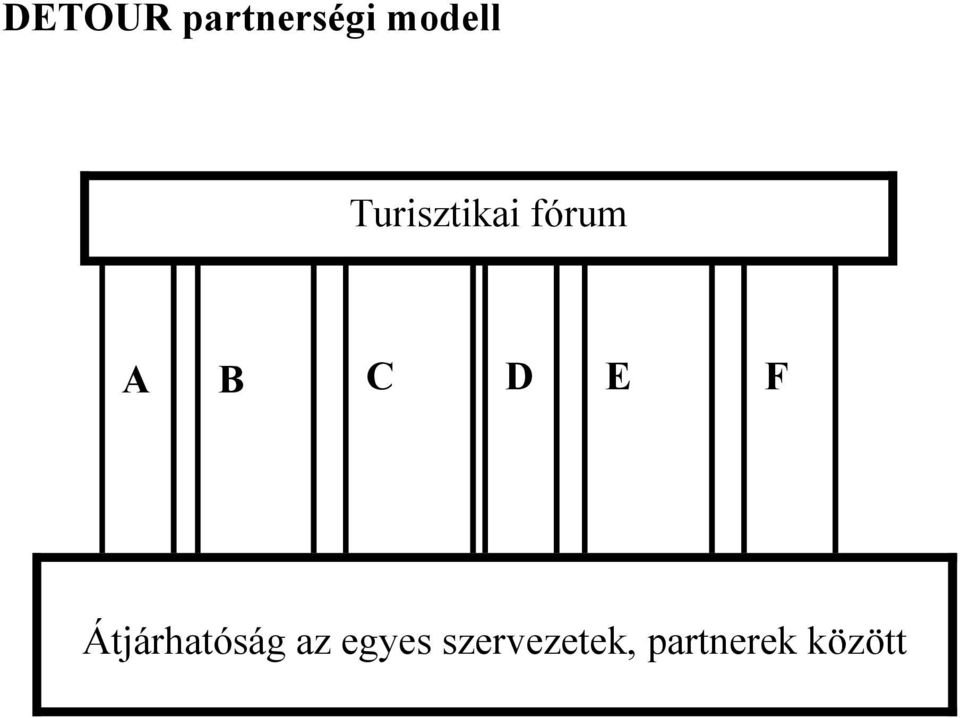 E F Átjárhatóság az egyes