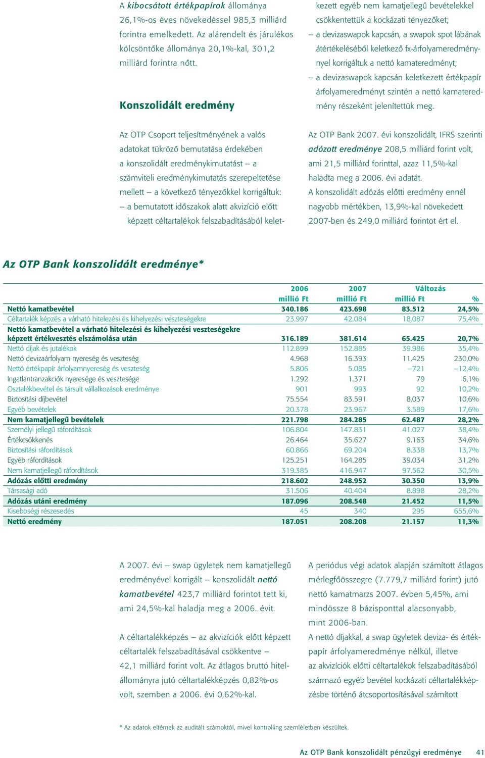 tényezôkkel korrigáltuk: a bemutatott idôszakok alatt akvizíció elôtt képzett céltartalékok felszabadításából keletkezett egyéb nem kamatjellegû bevételekkel csökkentettük a kockázati tényezôket; a