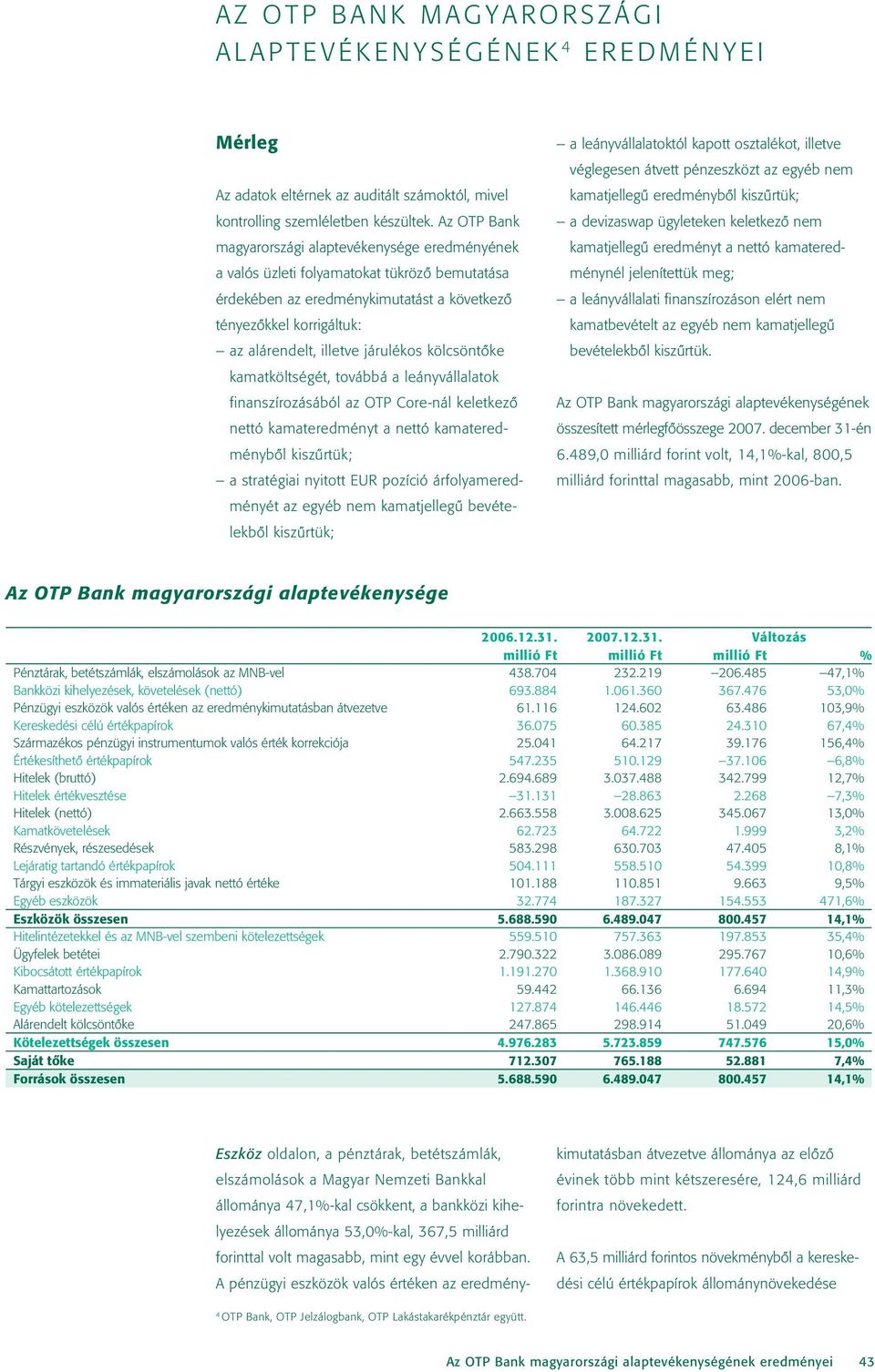 járulékos kölcsöntôke kamatköltségét, továbbá a leányvállalatok finanszírozásából az OTP Core-nál keletkezô nettó kamateredményt a nettó kamateredménybôl kiszûrtük; a stratégiai nyitott EUR pozíció