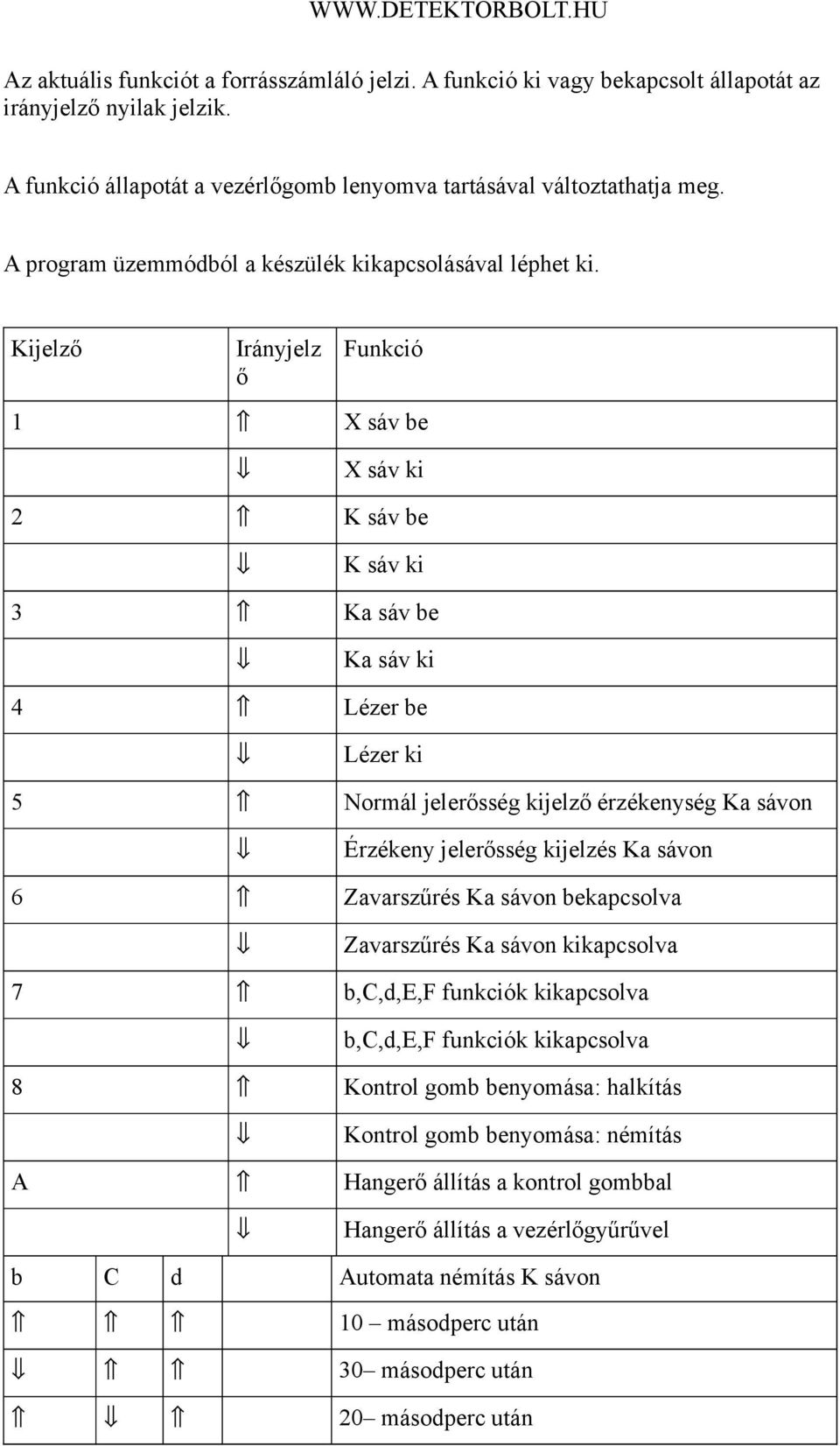 Kijelző Irányjelz ő Funkció 1 X sáv be X sáv ki 2 K sáv be K sáv ki 3 Ka sáv be Ka sáv ki 4 Lézer be Lézer ki 5 Normál jelerősség kijelző érzékenység Ka sávon Érzékeny jelerősség kijelzés Ka sávon 6