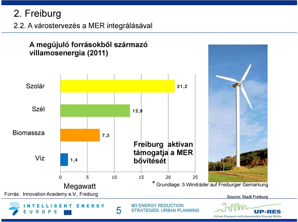 aktívan támogatja a MER bővítését 0 5 10 15 20 25 * Grundlage: 5 Windräder auf