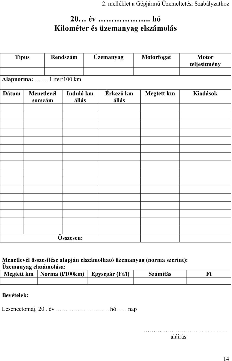 Liter/100 km Dátum Menetlevél sorszám Induló km állás Érkező km állás Megtett km Kiadások Összesen: Menetlevél