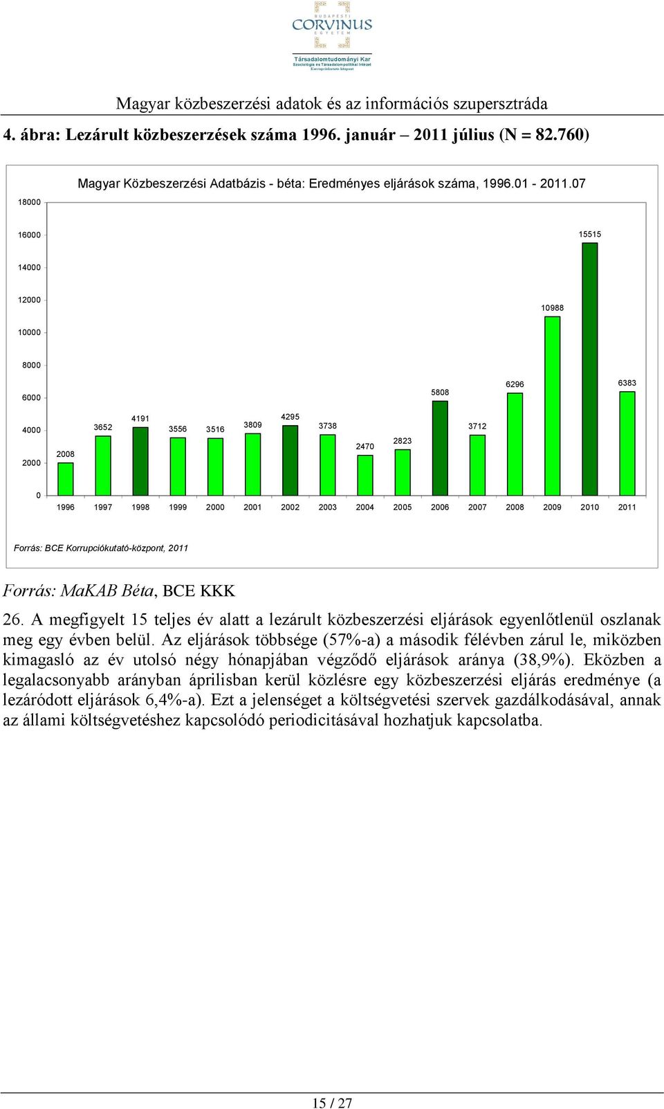 2009 2010 2011 Forrás: BCE Korrupciókutató-központ, 2011 Forrás: MaKAB Béta, BCE KKK 26. A megfigyelt 15 teljes év alatt a lezárult közbeszerzési eljárások egyenlőtlenül oszlanak meg egy évben belül.