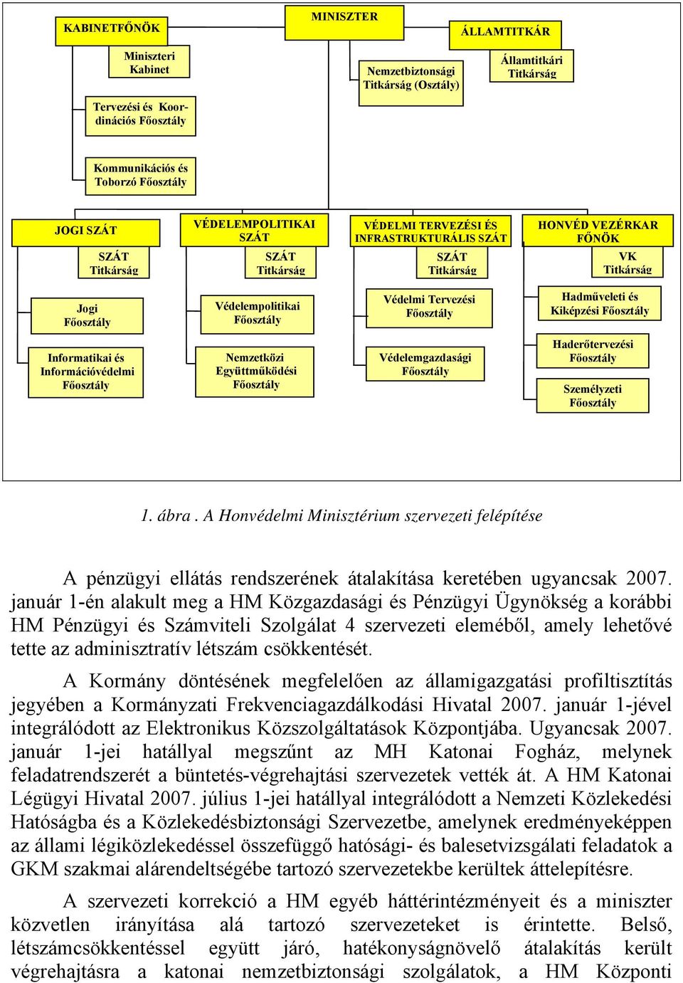 Informatikai és Információvédelmi Nemzetközi Együttműködési Védelemgazdasági Haderőtervezési Személyzeti 1. ábra.