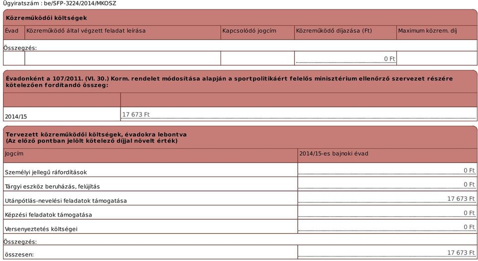 rendelet módosítása alapján a sportpolitikáért f elelős minisztérium ellenőrző szervezet részére kötelezően fordítandó összeg: 2014/15 17 673 Ft Tervezett