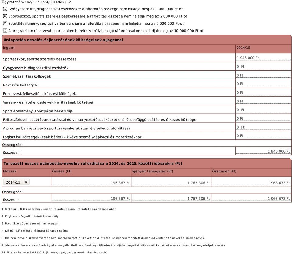 Utánpótlás nevelés-fejlesztésének költségeinek aljogcímei Jogcím 2014/15 Sporteszköz, sportfelszerelés beszerzése Gyógyszerek, diagnosztikai eszközök Személyszállítási költségek Nevezési költségek