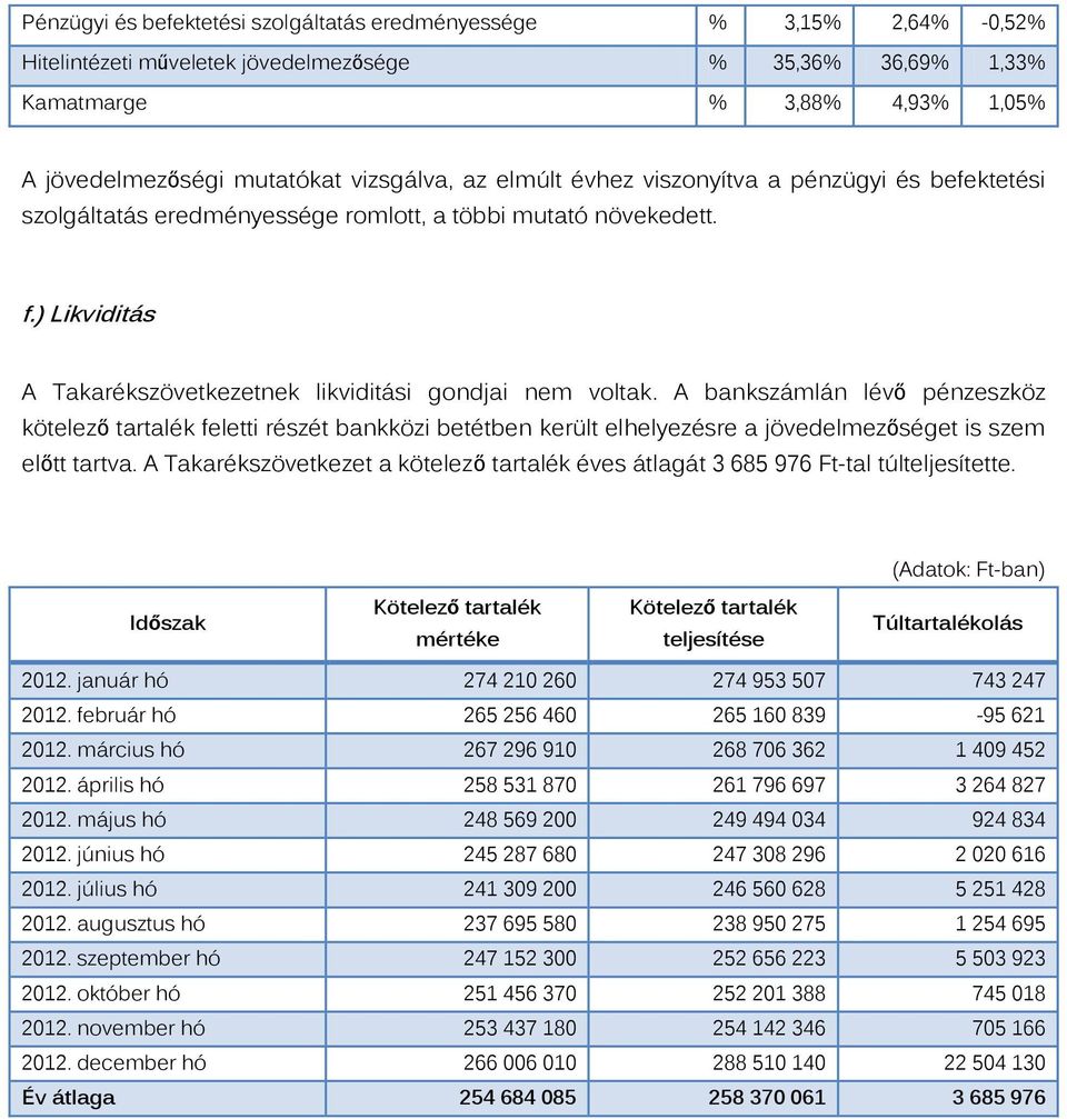 A bankszámlán lévő pénzeszköz kötelező tartalék feletti részét bankközi betétben került elhelyezésre a jövedelmezőséget is szem előtt tartva.