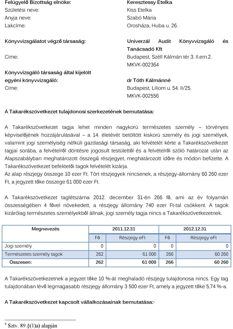 MKVK-002364 Könyvvizsgáló társaság által kijelölt egyéni könyvvizsgáló: dr Tóth Kálmánné Címe: Budapest, Liliom u. 54. II/25.