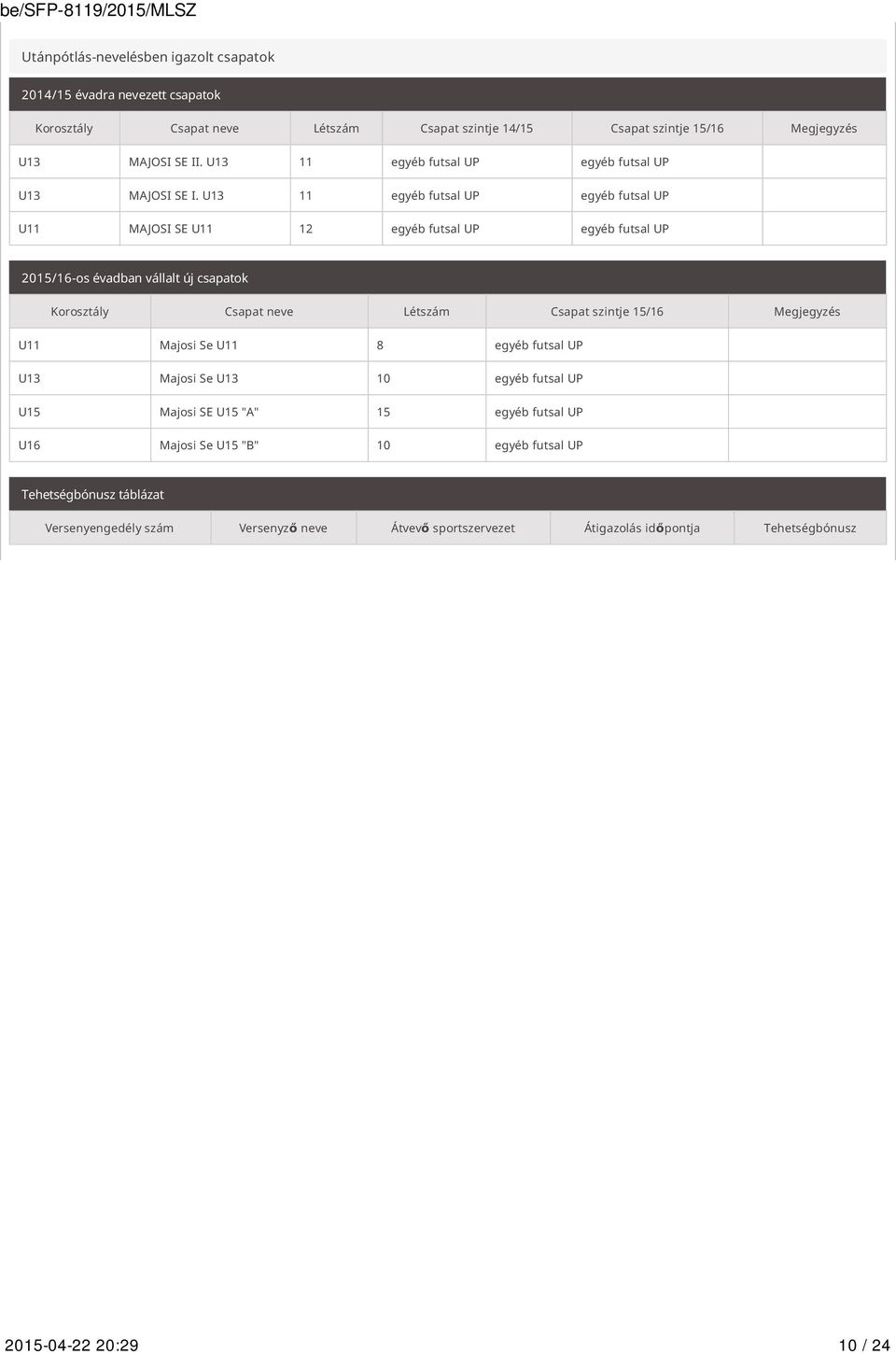 U13 11 egyéb futsal UP egyéb futsal UP U11 MAJOSI SE U11 12 egyéb futsal UP egyéb futsal UP 2015/16-os évadban vállalt új csapatok Korosztály Csapat neve Létszám Csapat szintje