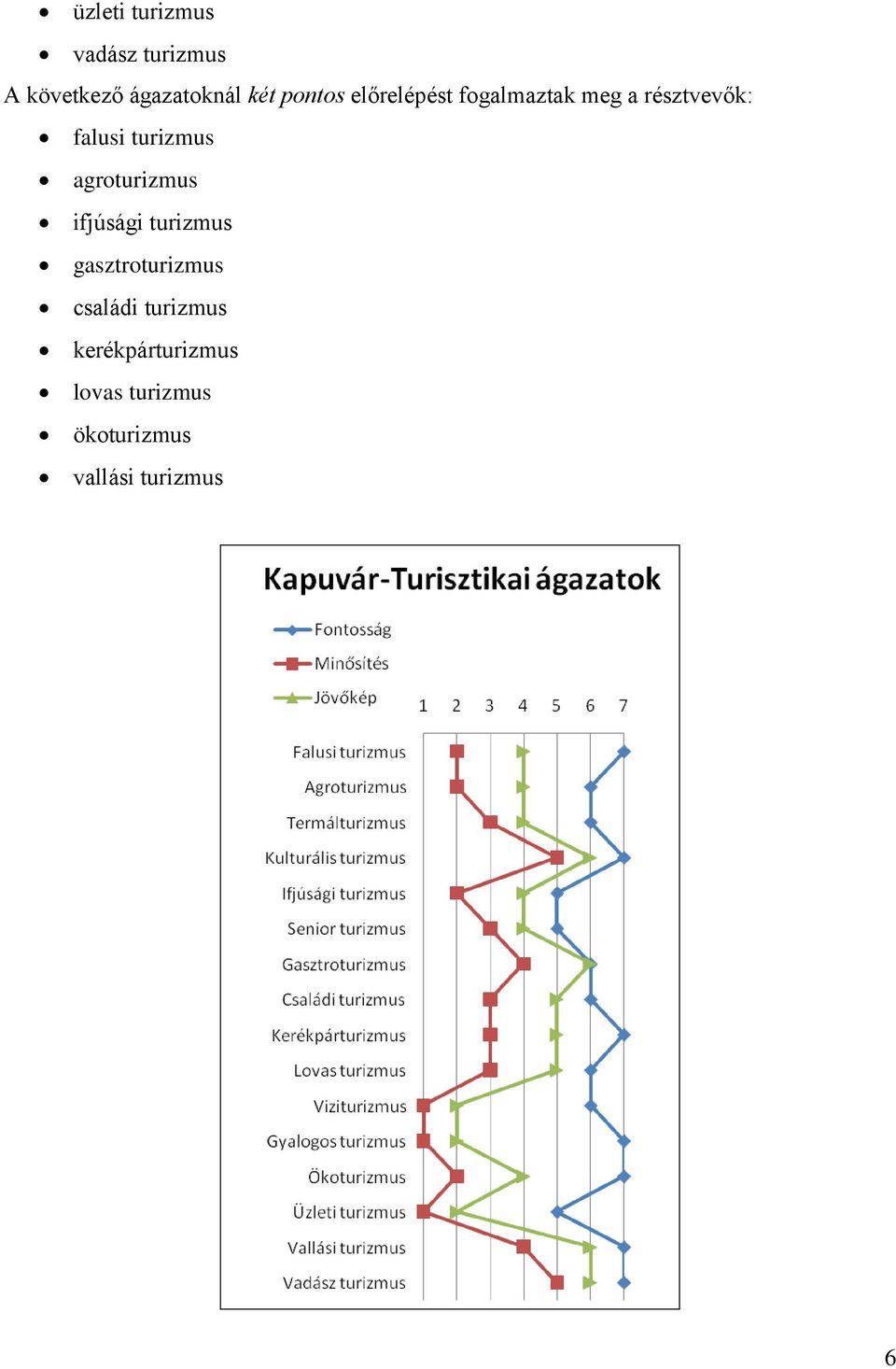 turizmus agroturizmus ifjúsági turizmus gasztroturizmus