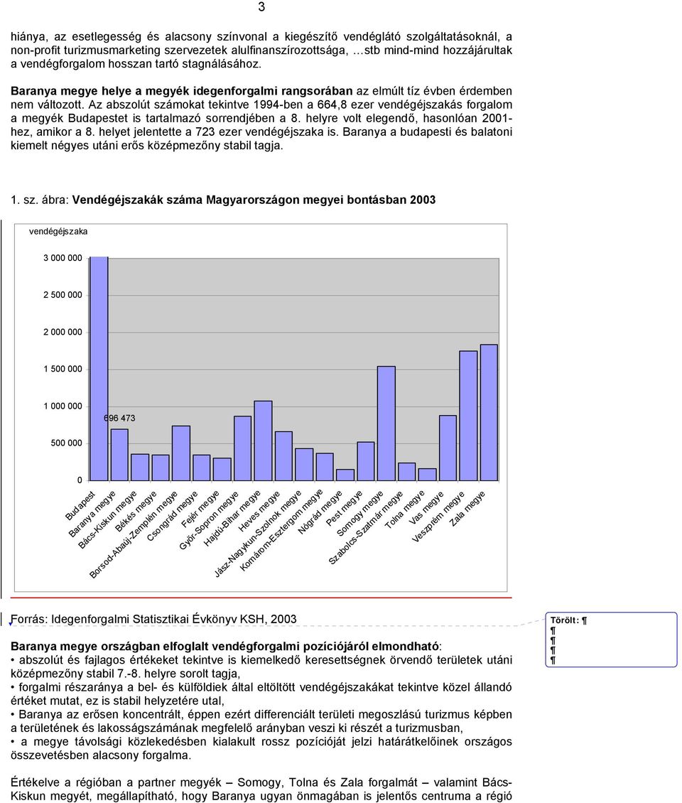 Az abszolút számokat tekintve 1994-ben a 664,8 ezer vendégéjszakás forgalom a megyék Budapestet is tartalmazó sorrendjében a 8. helyre volt elegendő, hasonlóan 2001- hez, amikor a 8.