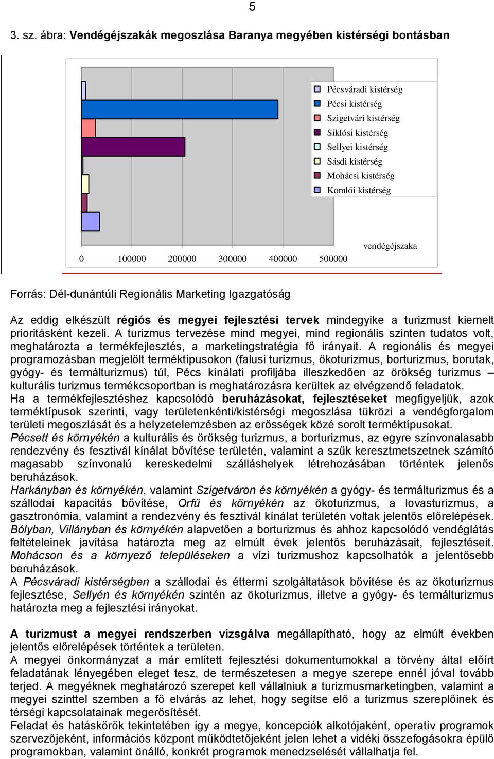 Komlói kistérség 0 100000 200000 300000 400000 500000 vendégéjszaka Forrás: Dél-dunántúli Regionális Marketing Igazgatóság Az eddig elkészült régiós és megyei fejlesztési tervek mindegyike a