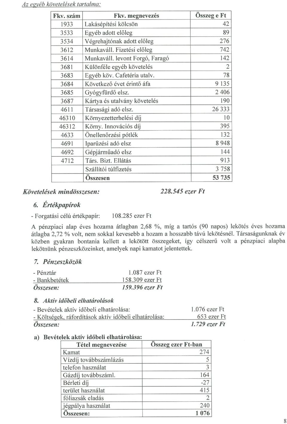 2 406 3687 Kártya és utalvány követelés 190 46] I Társasági adó elsz. 26 333 46310 Környezetterhelési díj 10 463] 2 Körny.