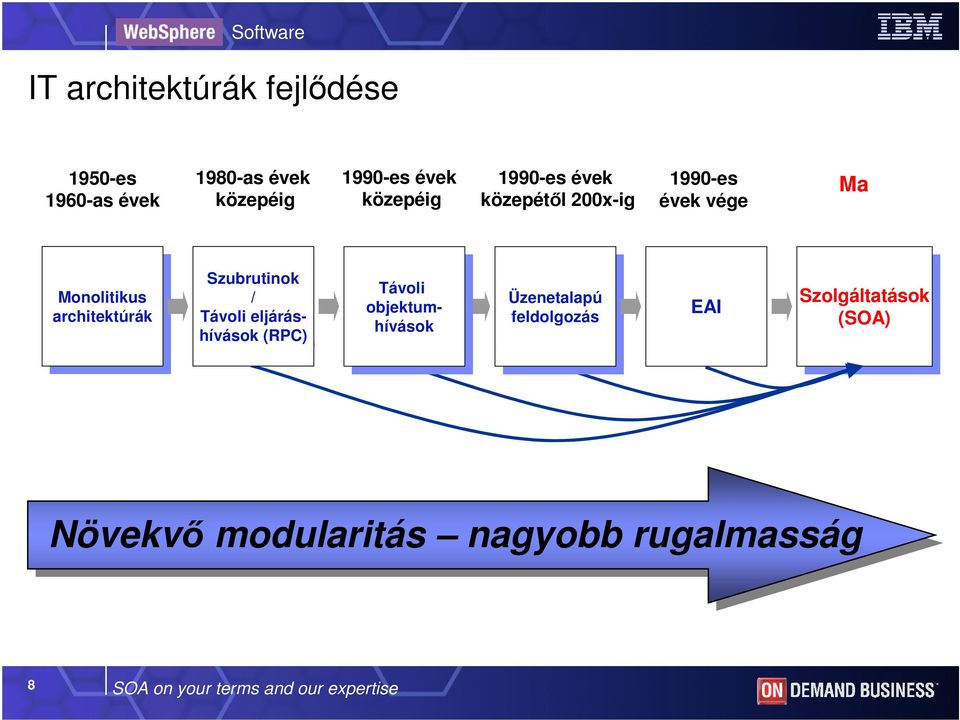 eljáráshívások eljáráshívások (RPC) (RPC) Távoli Távoli objektumhívások objektumhívások Üzenetalapú Üzenetalapú feldolgozás