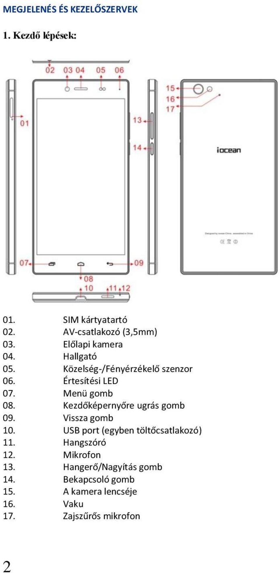 Kezdőképernyőre ugrás gomb 09. Vissza gomb 10. USB port (egyben töltőcsatlakozó) 11. Hangszóró 12.