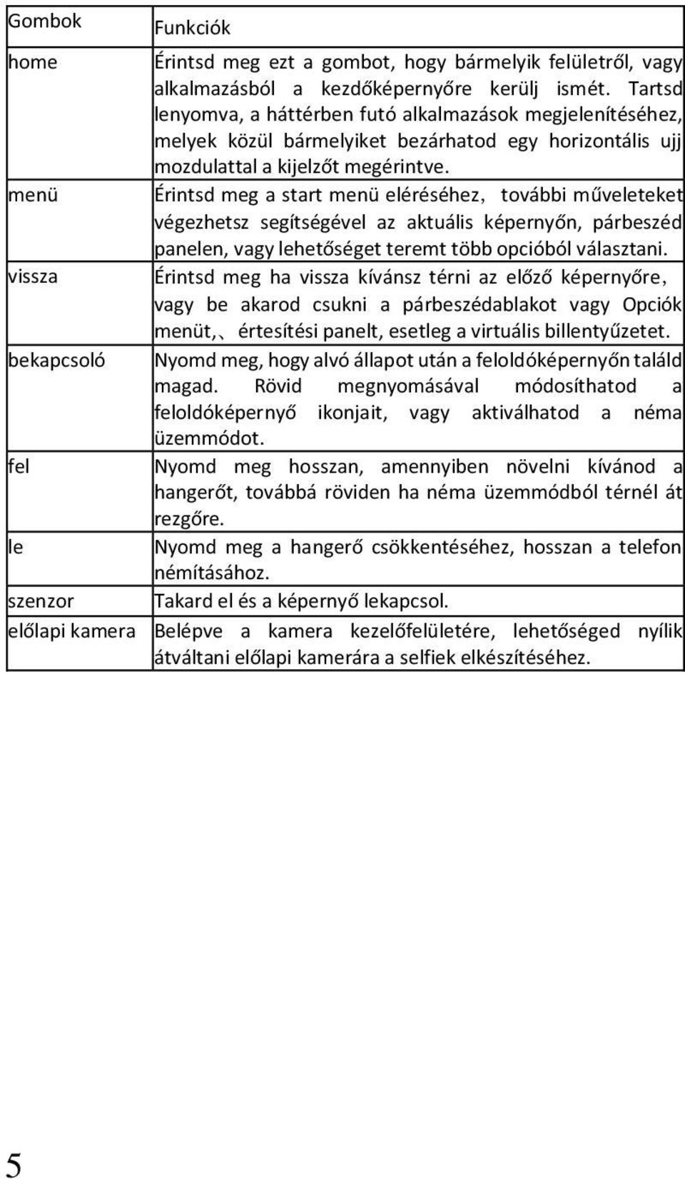 menü Érintsd meg a start menü eléréséhez,további műveleteket végezhetsz segítségével az aktuális képernyőn, párbeszéd panelen, vagy lehetőséget teremt több opcióból választani.