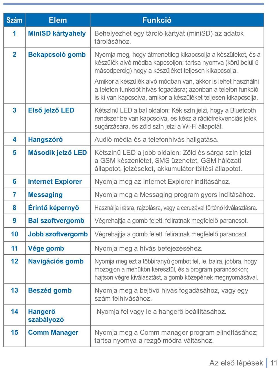 Amikor a készülék alvó módban van, akkor is lehet használni a telefon funkciót hívás fogadásra; azonban a telefon funkció is ki van kapcsolva, amikor a készüléket teljesen kikapcsolja.