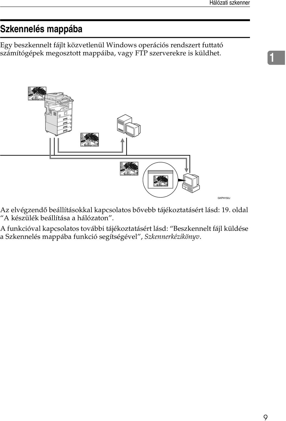 1 GKPH150J Az elvégzendõ beállításokkal kapcsolatos bõvebb tájékoztatásért lásd: 19.