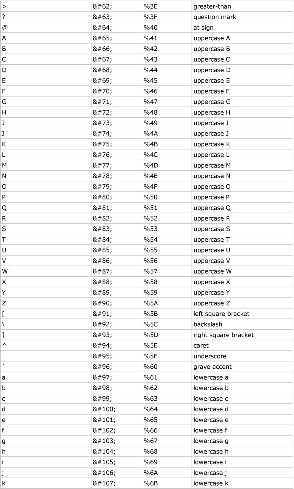 %49 uppercase I J J %4A uppercase J K K %4B uppercase K L L %4C uppercase L M M %4D uppercase M N N %4E uppercase N O O %4F uppercase O P P %50 uppercase P Q Q %51 uppercase Q R R %52 uppercase R S S