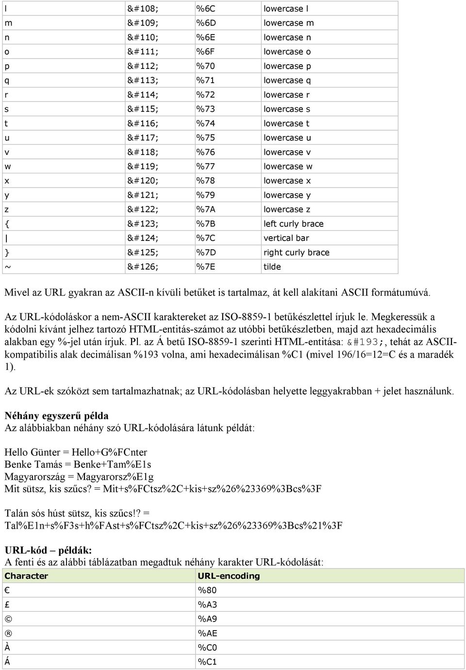 gyakran az ASCII-n kívüli betűket is tartalmaz, át kell alakítani ASCII formátumúvá. Az URL-kódoláskor a nem-ascii karaktereket az ISO-8859-1 betűkészlettel írjuk le.